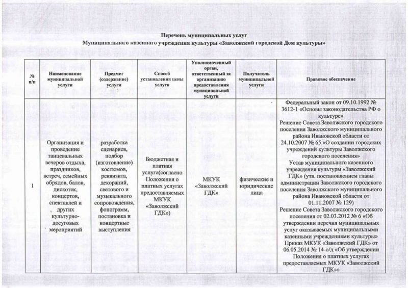 Перечень муниципальных услуг МКУК «Заволжский Городской Дом культуры»