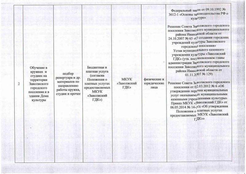 Перечень муниципальных услуг МКУК «Заволжский Городской Дом культуры»