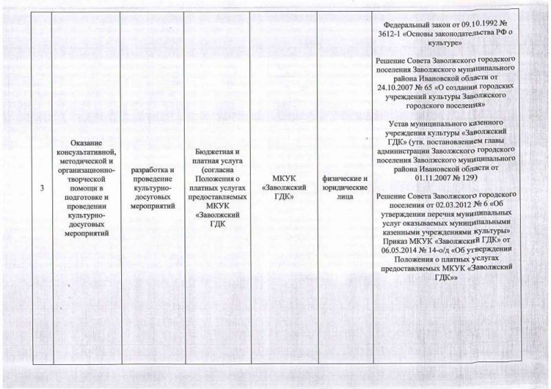 Перечень муниципальных услуг МКУК «Заволжский Городской Дом культуры»