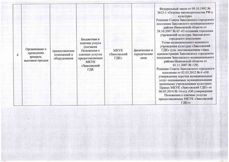 Перечень муниципальных услуг МКУК «Заволжский Городской Дом культуры»