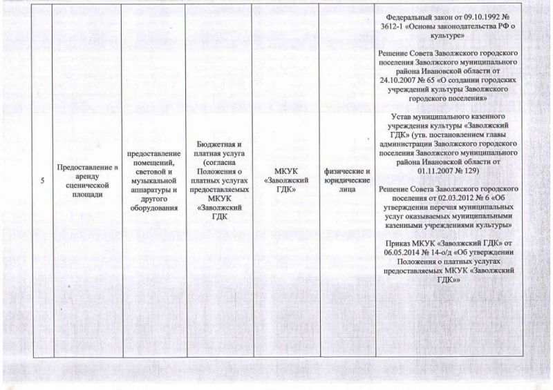 Перечень муниципальных услуг МКУК «Заволжский Городской Дом культуры»