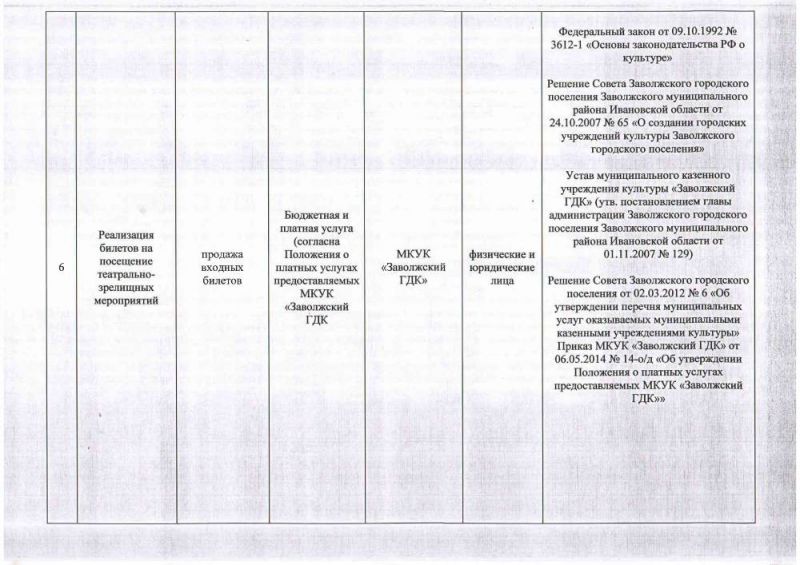 Перечень муниципальных услуг МКУК «Заволжский Городской Дом культуры»