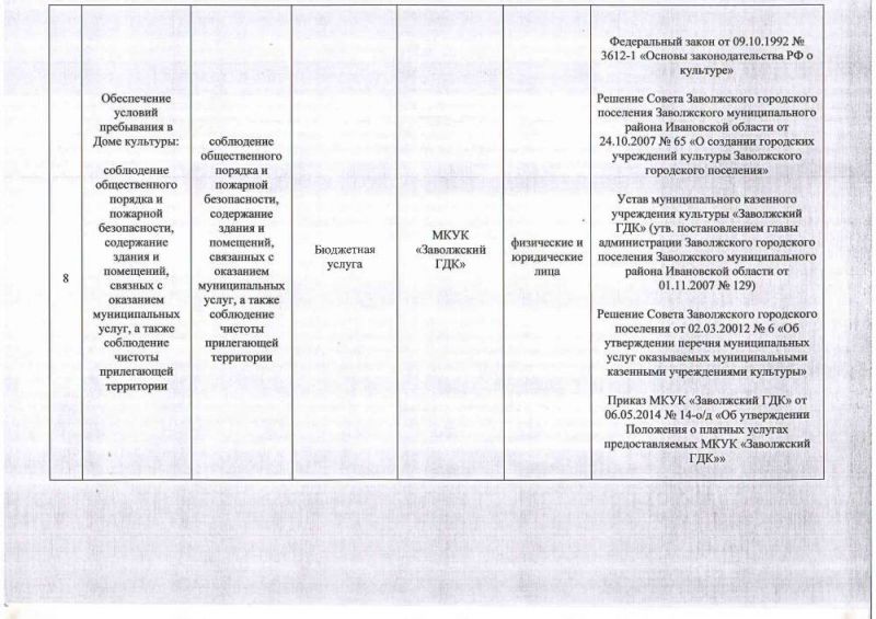 Перечень муниципальных услуг МКУК «Заволжский Городской Дом культуры»