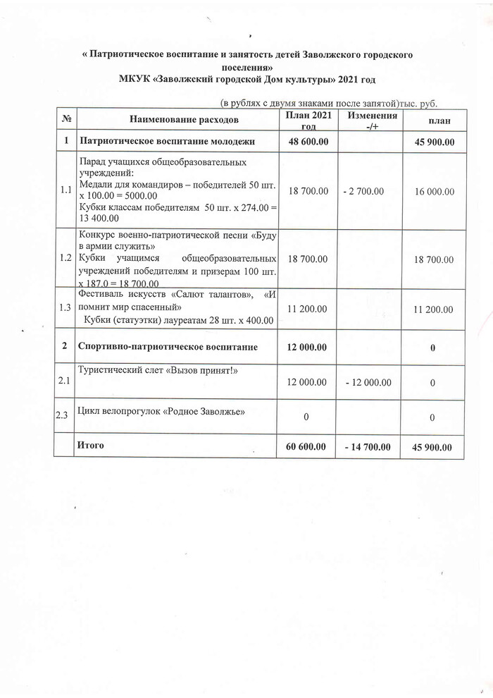 Постановление от 05.10.2021 № 288 "О внесении изменений в постановление администрации Заволжского городского поселения от 29.12.2020 № 431 "Патриотическое воспитание и занятость детей на территории Заволжского городского поселения"