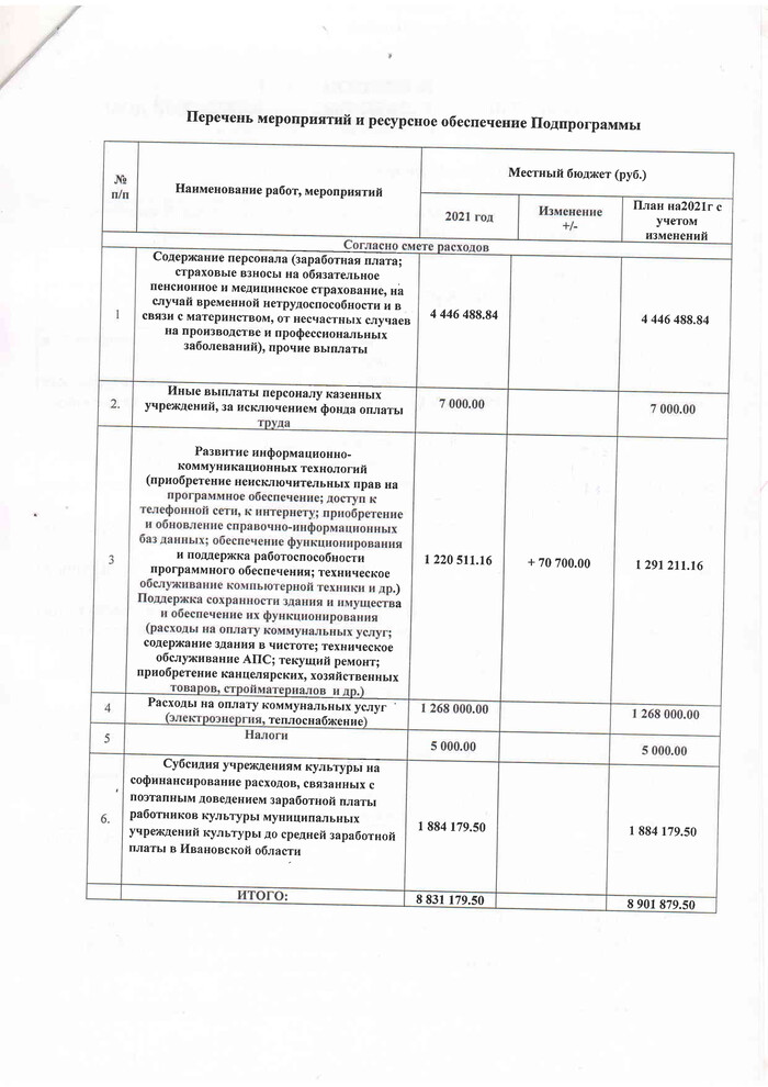 Постановление от 05.10.2021 № 289 "О внесении изменений в постановление администрации Заволжского городского поселения от 25.12.2020 № 417 "Развитие культуры на территории Заволжского городского поселения"