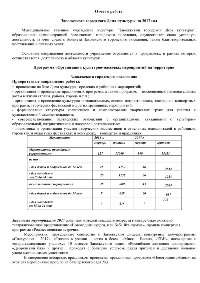 Доклад "Отчет о работе Заволжского городского Дома культуры  за 2017 год"