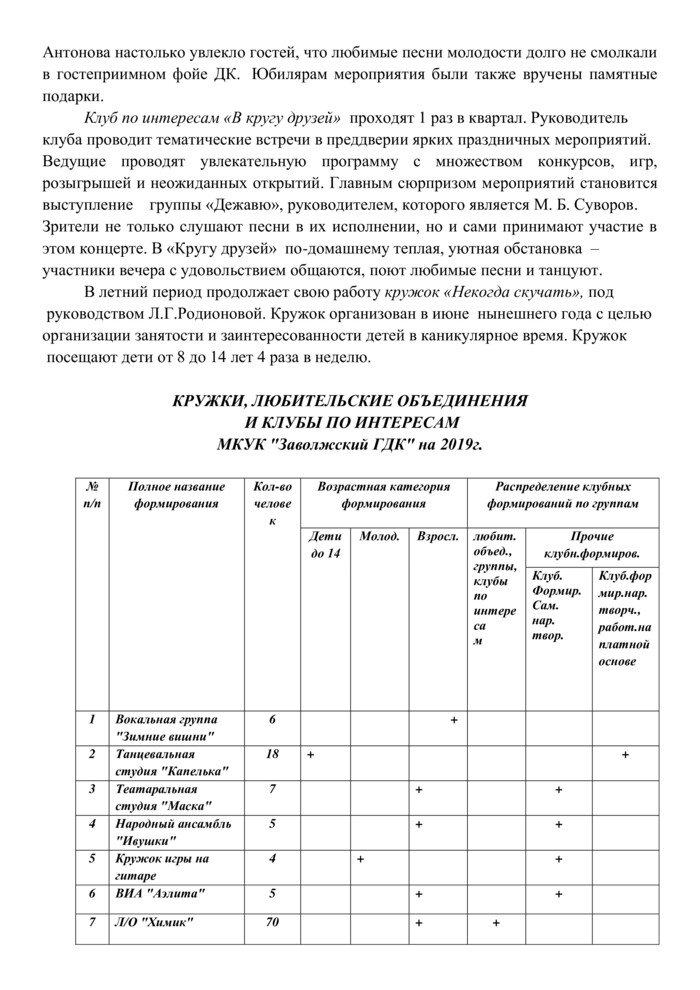 Доклад "Годовой отчет о деятельности МКУК «Заволжский ГДК» за 2019 г."